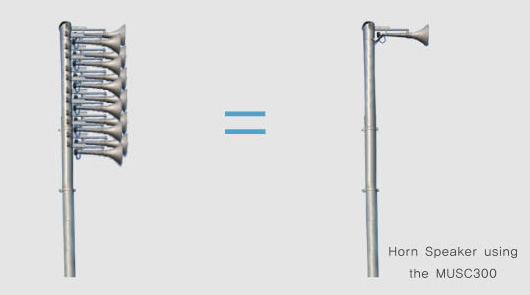 highly directional speaker